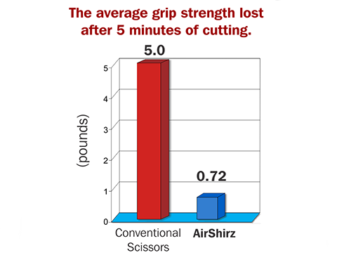 Grip Strength