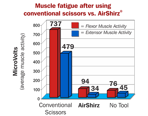 Muscle Fatigue