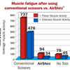 Muscle Fatigue